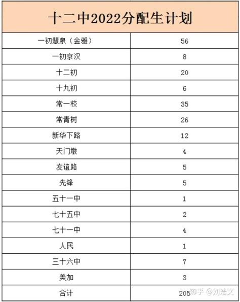 2019新乡学区地图出炉！新一街中学、新乡学院附中学区首次曝光_大道