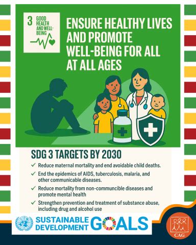 Sustainable Development Goals (SDGs)- Good health and well-being ...