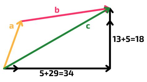 What Is a Vector Computer Science 的图像结果