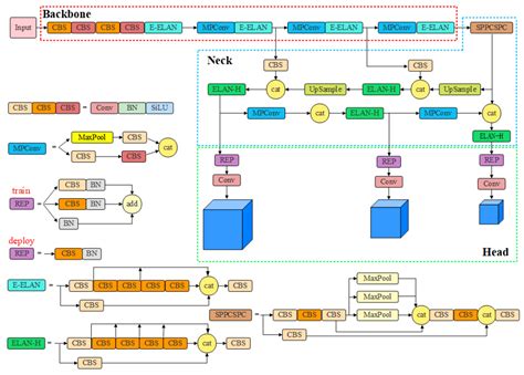 PRC-Light YOLO: An Efficient Lightweight Model for Fabric Defect Detection