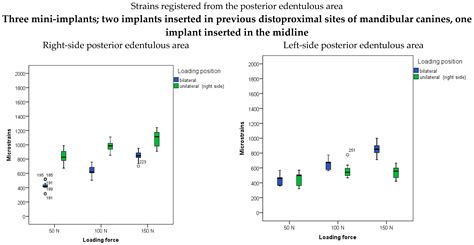 Influence of Implant Number on Peri-Implant and Posterior Edentulous ...