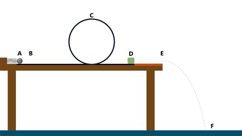 Mechanics Super Problem