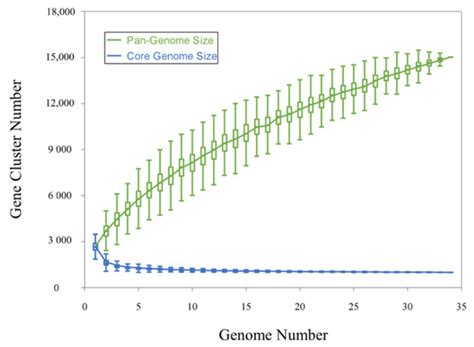 Comparative Genomic Analyses of the Genus Nesterenkonia Unravels the ...