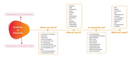 Different Hobbies for Kids Mind Map 的图像结果