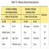 [Best Answer] Identify the cation and anion in a given salt : 1 ...