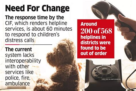 CHILDLINE 1098 - IAS GYAN