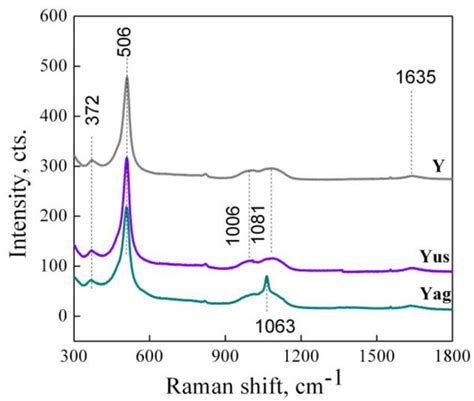 Gels | June 2023 - Browse Articles