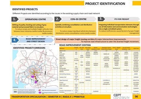 Detailed Feasibility Study for freight Management, Surat | CEPT - Portfolio