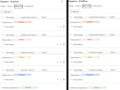Re: Why is Scorecard Metric status dependent on th... - Microsoft ...