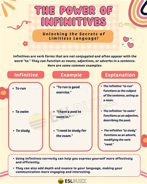 Infinitive Phrase Definition And Examples Of Infinitive
