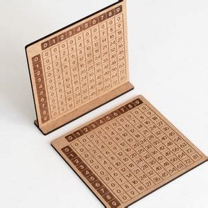SVG Multiplicatin Charts for Laser Cuttibg Multiplication - Etsy India