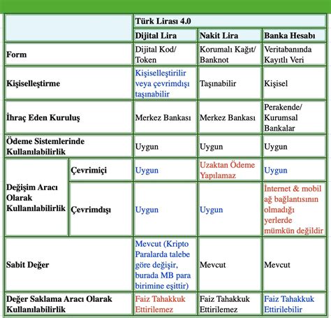 Practice makes permanent: 400+ questions for AQA A-level Biology by ...