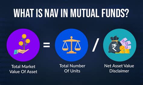 Net Asset Value in Mutual Funds and How to Calculate NAV?