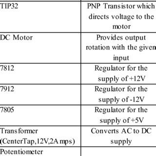 Simulating Switchgear Using LabVIEW 的图像结果