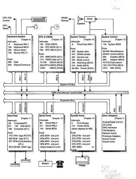 Image result for System-Level Diagram for a Computer