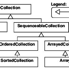 Collections Hierarchy 的图像结果