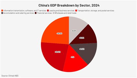 Отчет о состоянии экономики Китая за 2024 год: ВВП, торговля, ПИИ
