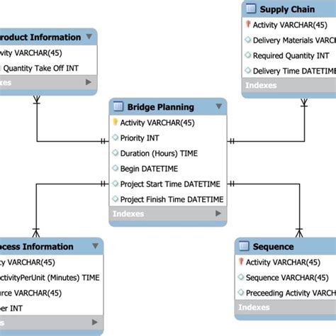 Relation Database 的图像结果