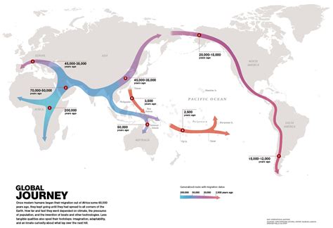 Human Evolution Migration Map 的图像结果