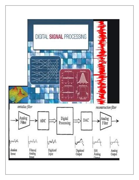 Digital-Signal Processor Programming 的图像结果