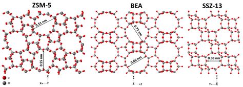 Analysis of Ion-Exchanged ZSM-5, BEA, and SSZ-13 Zeolite Trapping Materials under Realistic ...