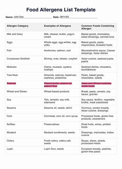 Food Allergens List Template & Example | Free PDF Download