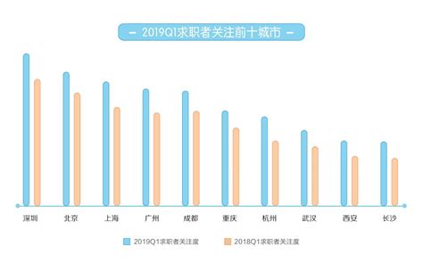 统计数据称今年上海四成民众收入增长_新闻中心_新浪网