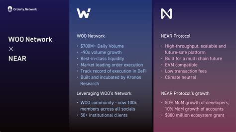 Orderly Network — Teletype