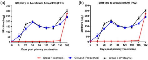 Determining Equine Influenza Virus Vaccine Efficacy—The Specific ...
