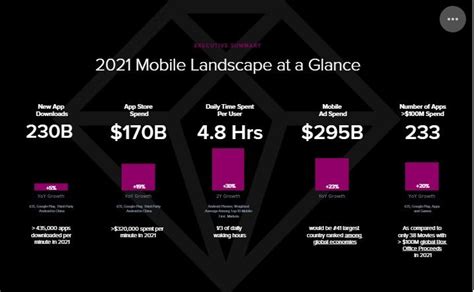 Want to know how many hours Indians spent on mobile every day? Here you ...