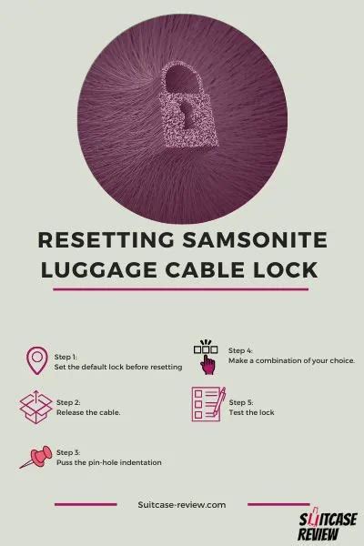 Image result for Samsonite Lock Troubleshooting