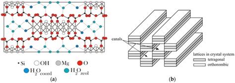 Sensors | Special Issue : Gas Nanosensors
