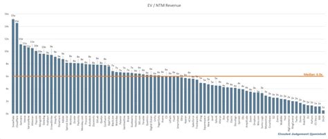 SaaS趋势追踪丨IT市场乌云密布，十大SaaS股该何去何从？-电子工程专辑