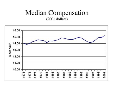 Moral 的图像结果