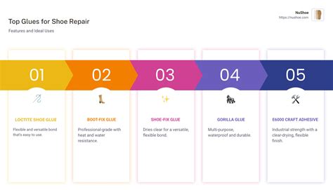 What Glue is Best for Shoe Repair: Top 5 Essential Picks