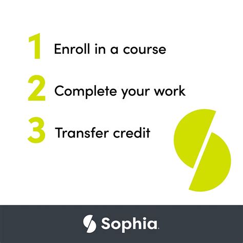 Sophia Learning on LinkedIn: Online Courses For College Credit