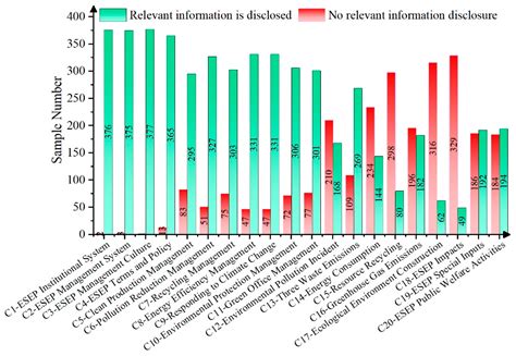 Research on Energy Saving and Environmental Protection Management ...