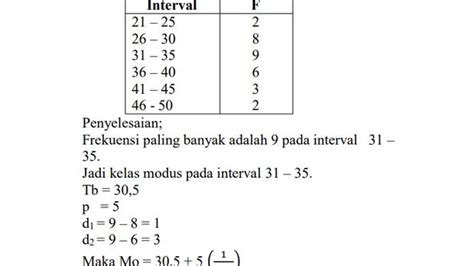 Contoh Soal Modus Data Kelompok