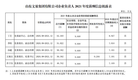 2022年度会计人员薪酬调查报告_会计人薪酬薪资调查报告-正保会计网校(原名正保会计网校)