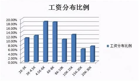 平均月薪11187元的北京，竟然有77万人跑路、连续4年人口净流出？_腾讯新闻