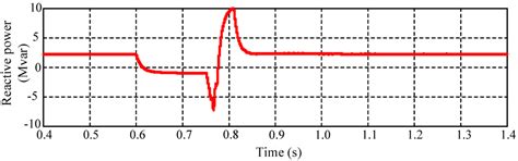 Power Quality Improvement and LVRT Capability Enhancement of Wind Farms ...