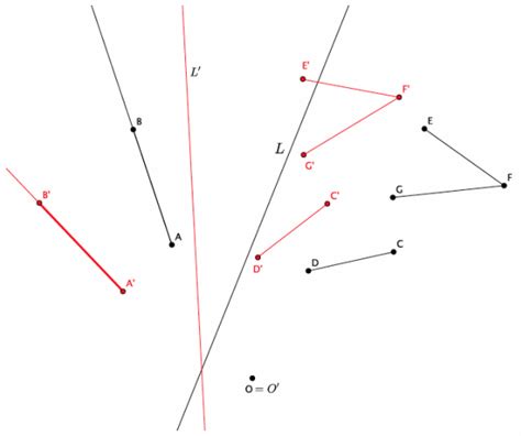 Image result for Eureka Math Grade 8 Module 2 Lesson 8 Answer Key