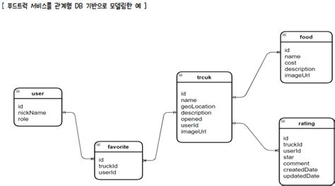 NoSQL Select Query 的图像结果
