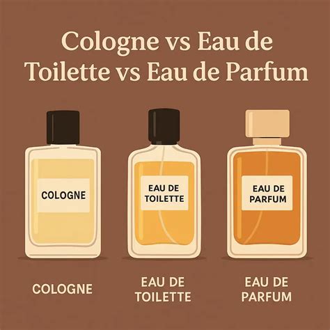 Cologne vs Eau de Toilette vs Eau de Parfum: What’s the Difference ...