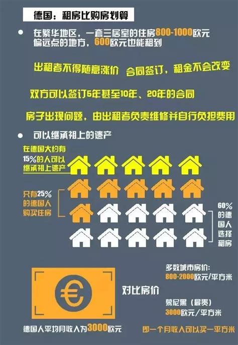 中国人平均买房年龄27岁！ 你拖后腿了吗？