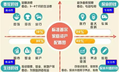 2021中国中产家庭资产配置白皮书（完整版） - 地产金融 - 侠说·报告来了