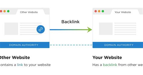 HOW TO REMOVE HARMFUL (BADLINK) BACKLINK OF YOUR WEBSITE?