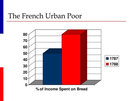 Image result for Left-Wing 1789
