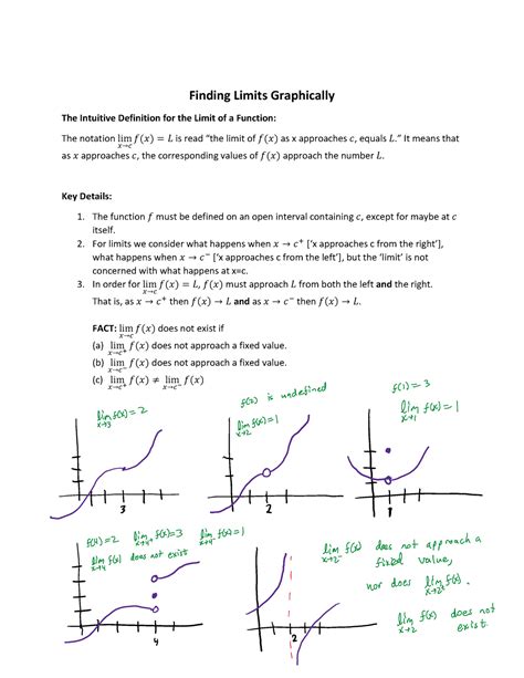 Image result for Find Limits Graphically