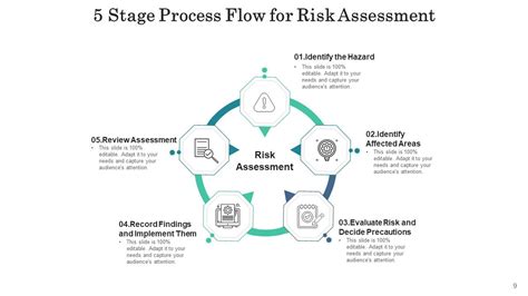 Business Continuity Process Flow 的图像结果